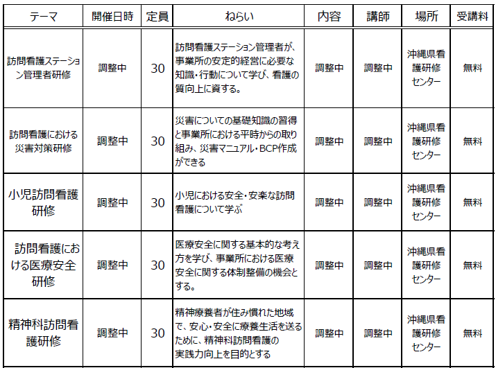 令和7年度 沖縄県訪問看護総合支援センター企画研修